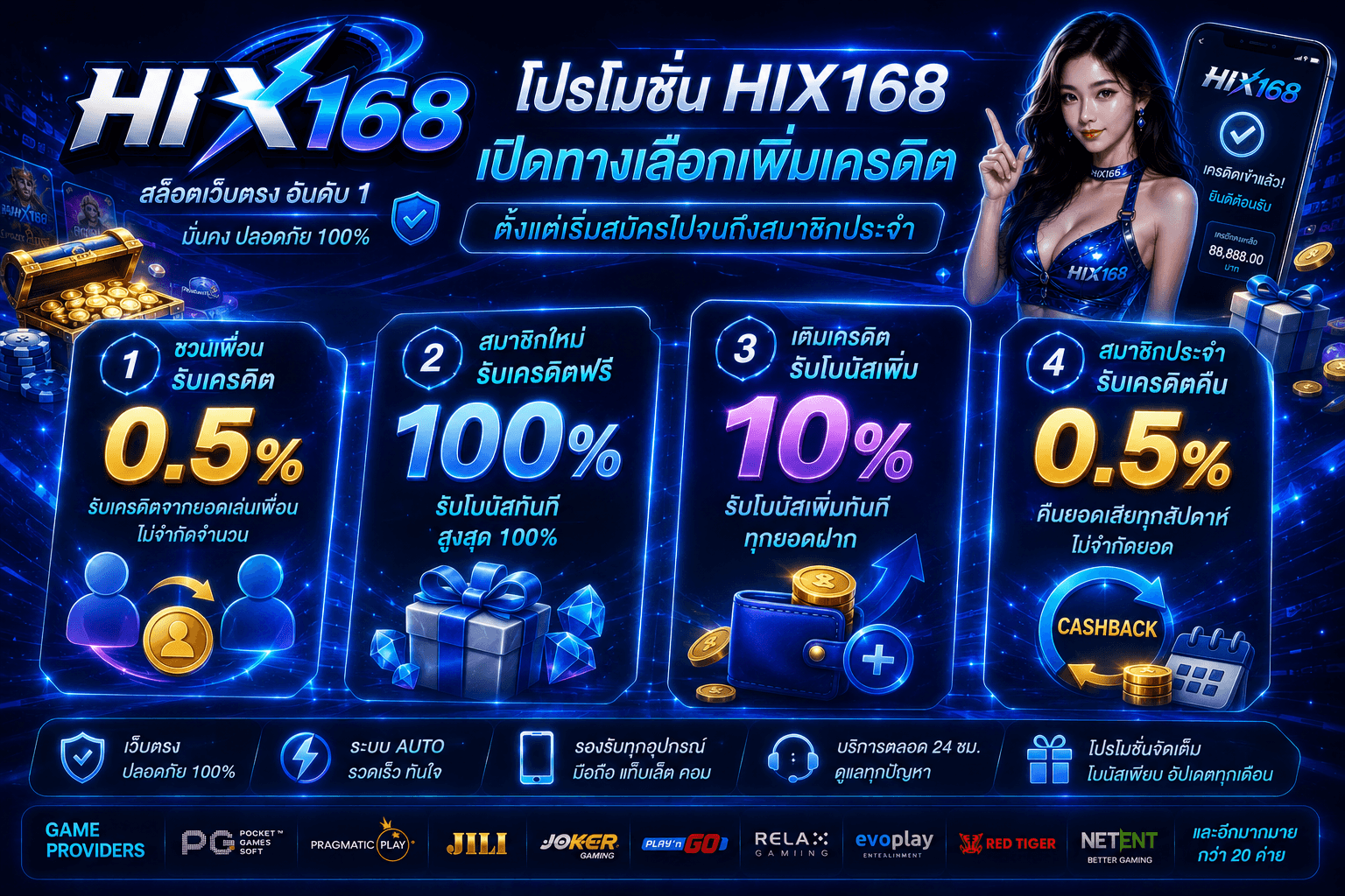 HIX168