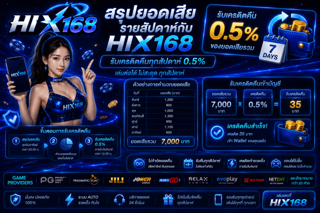 HIX168